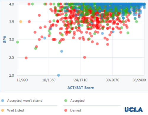 Uc Santa Barbara 2023 Acceptance Rate